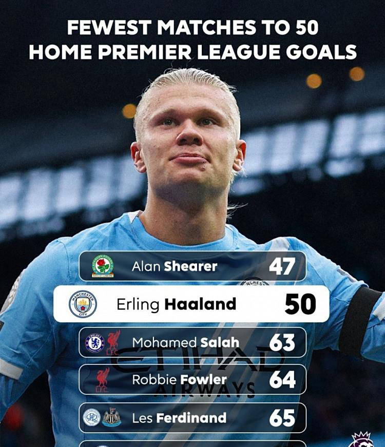 阿森纳轻取曼联，哈兰德补时绝平欧冠的简单介绍